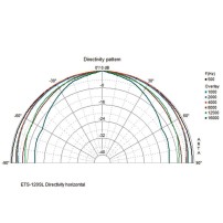 Monacor ETS-120SL/WS | Kolumna ścienna 4Ohm Biała Monacor - 4