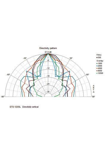 Monacor ETS-120SL/WS | Kolumna ścienna 4Ohm Biała Monacor - 5