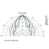 Monacor ETS-120SL/WS | Kolumna ścienna 4Ohm Biała Monacor - 5