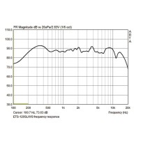 Monacor ETS-120SL/WS | Kolumna ścienna 4Ohm Biała Monacor - 6