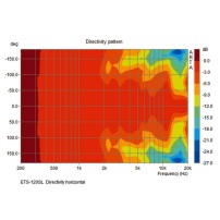 Monacor ETS-120SL/WS | Kolumna ścienna 4Ohm Biała Monacor - 8