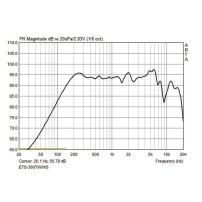 Monacor ETS-360TW/WS | Kolumna ścienna 100V Biała Monacor - 2