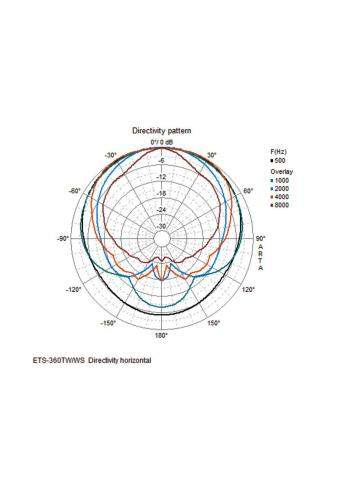 Monacor ETS-360TW/WS | Kolumna ścienna 100V Biała Monacor - 6