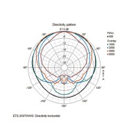 Monacor ETS-360TW/WS | Kolumna ścienna 100V Biała Monacor - 6