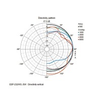 Monacor ESP-232/WS | Głośnik ścienny 5" 100V 8Ohm Biały Monacor - 4