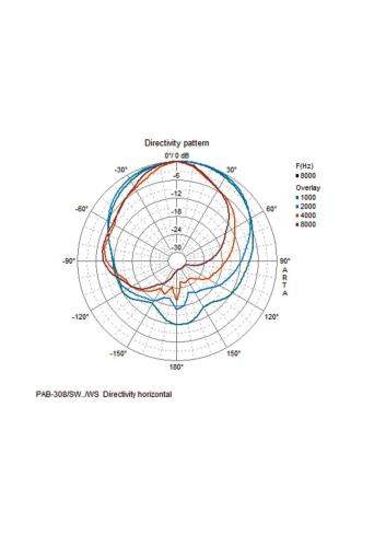 Monacor PAB-308/SW | Głośnik ścienny 8" 8Ohm Czarny Monacor - 8