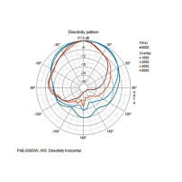 Monacor PAB-308/SW | Głośnik ścienny 8" 8Ohm Czarny Monacor - 8