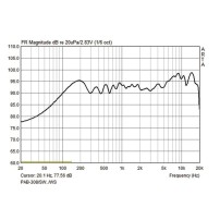 Monacor PAB-308/WS | Głośnik ścienny 8" 8Ohm Biały Monacor - 4