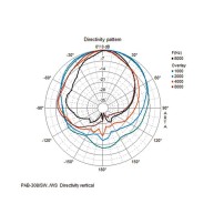 Monacor PAB-308/WS | Głośnik ścienny 8" 8Ohm Biały Monacor - 8