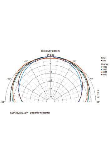 Monacor ESP-232/SW | Głośnik ścienny 8" 100V 8Ohm Czarny Monacor - 1