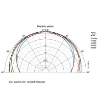 Monacor ESP-232/SW | Głośnik ścienny 8" 100V 8Ohm Czarny Monacor - 3