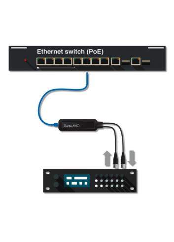 Monacor ADP-AES3-2X2 | Konwerter AVIO Dante® Monacor - 1