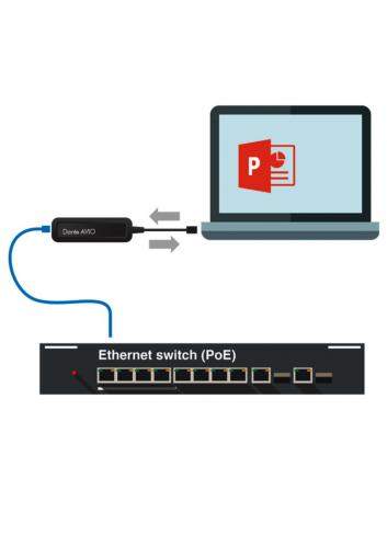 Monacor ADP-USB-2X2 Monacor - 1
