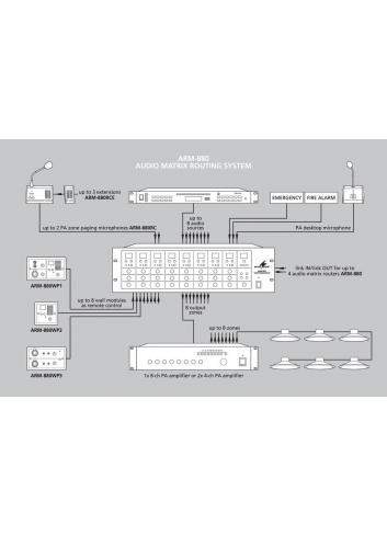 Monacor ARM-880 Monacor - 1