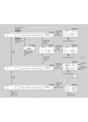 Monacor DRM-884 Monacor - 4