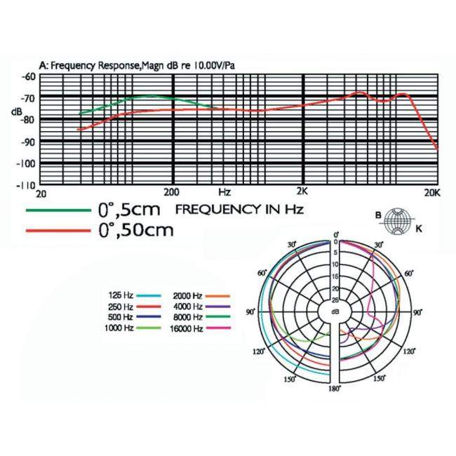 JTS PDM-57 | Kardioidalny mikrofon dynamiczny JTS - 2