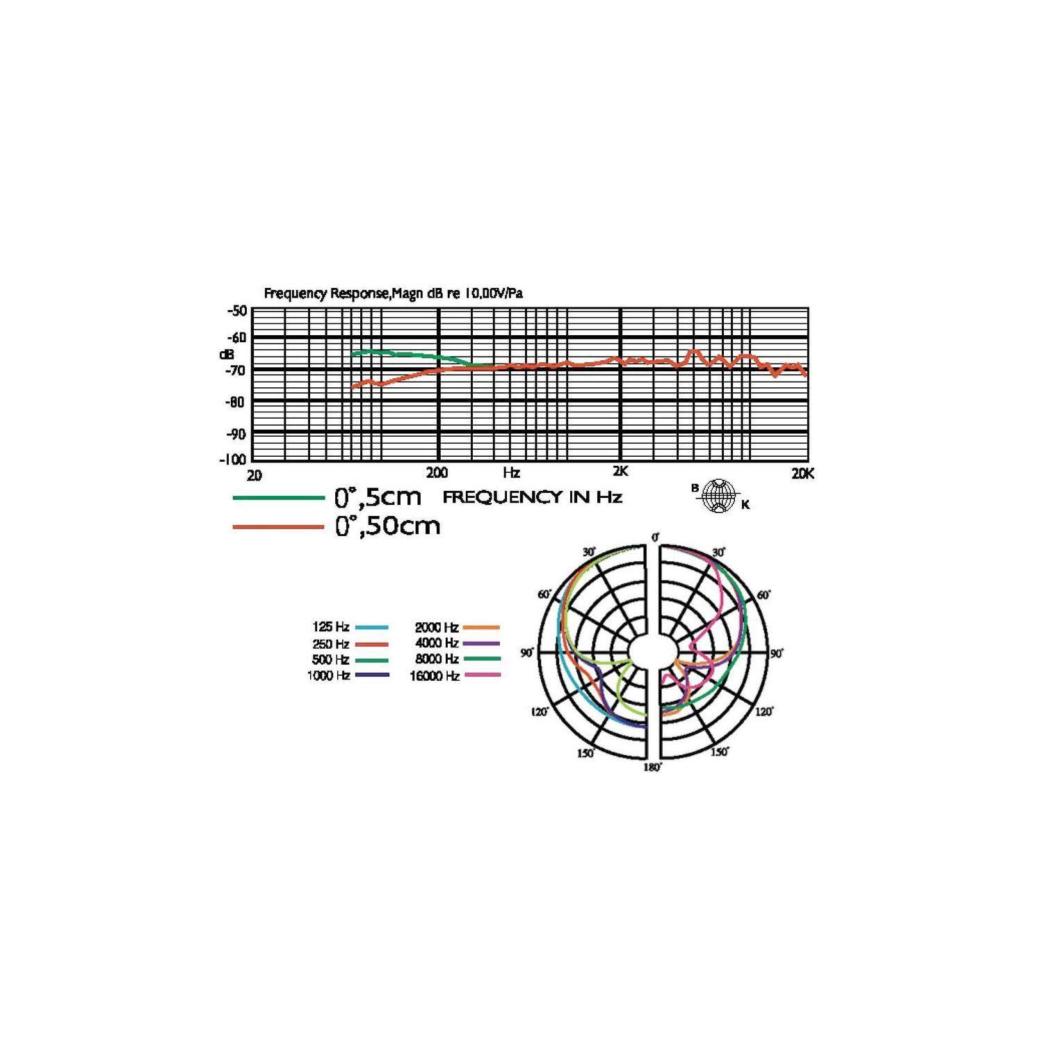 JTS NX-8.8 | Elektretowy mikrofon wokalowy, superkardioida JTS - 2