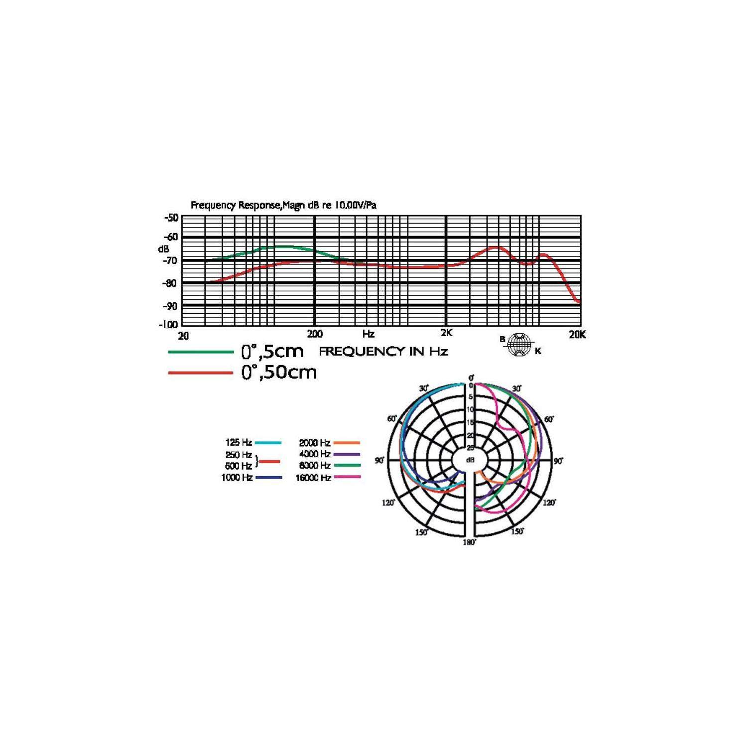 JTS NX-8S | Dynamiczny mikrofon wokalowy, kardioida JTS - 2