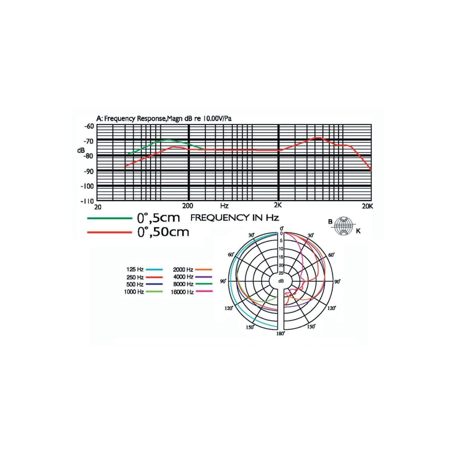 JTS PDM-3 | Wokalowy mikrofon dynamiczny, kardioida JTS - 2