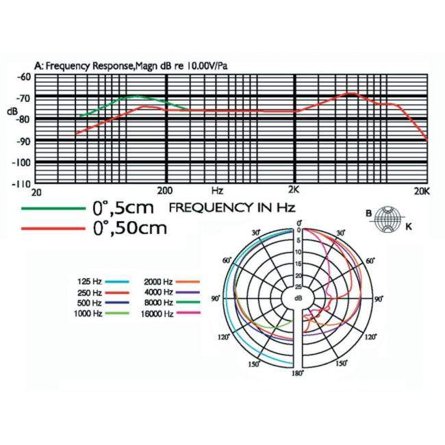 JTS PDM-3 | Wokalowy mikrofon dynamiczny, kardioida JTS - 2