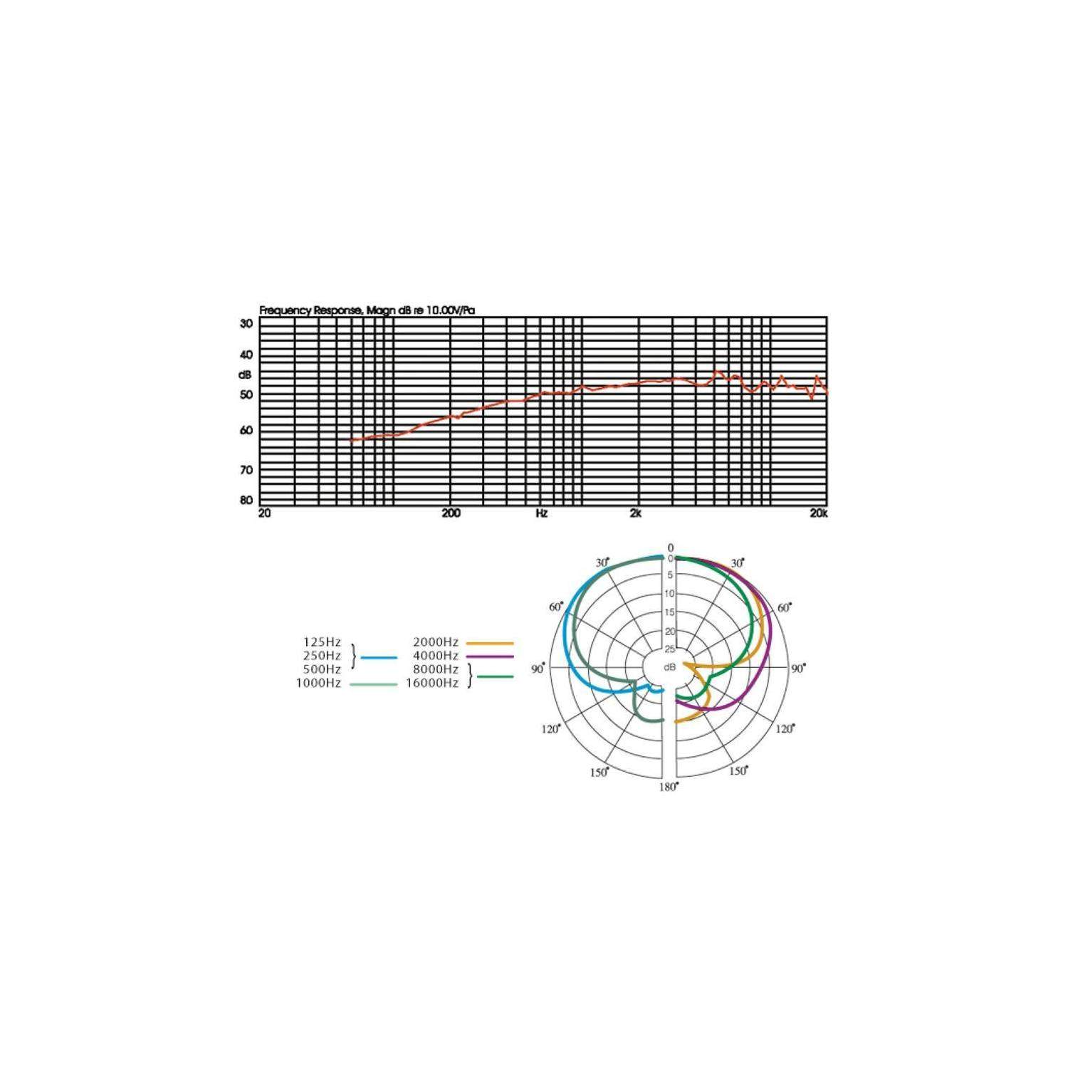JTS CM-502 | Mikrofon odsłuchowy, superkardioida JTS - 2