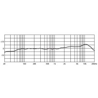 JTS SGM-14 | Elektretowy mikrofon, hiperkardioida Monacor - 2