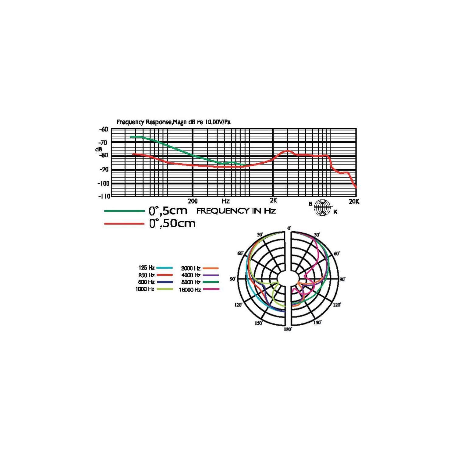 JTS NX-2 | Dynamiczny mikrofon do instrumentów basowych, superkardioida JTS - 2