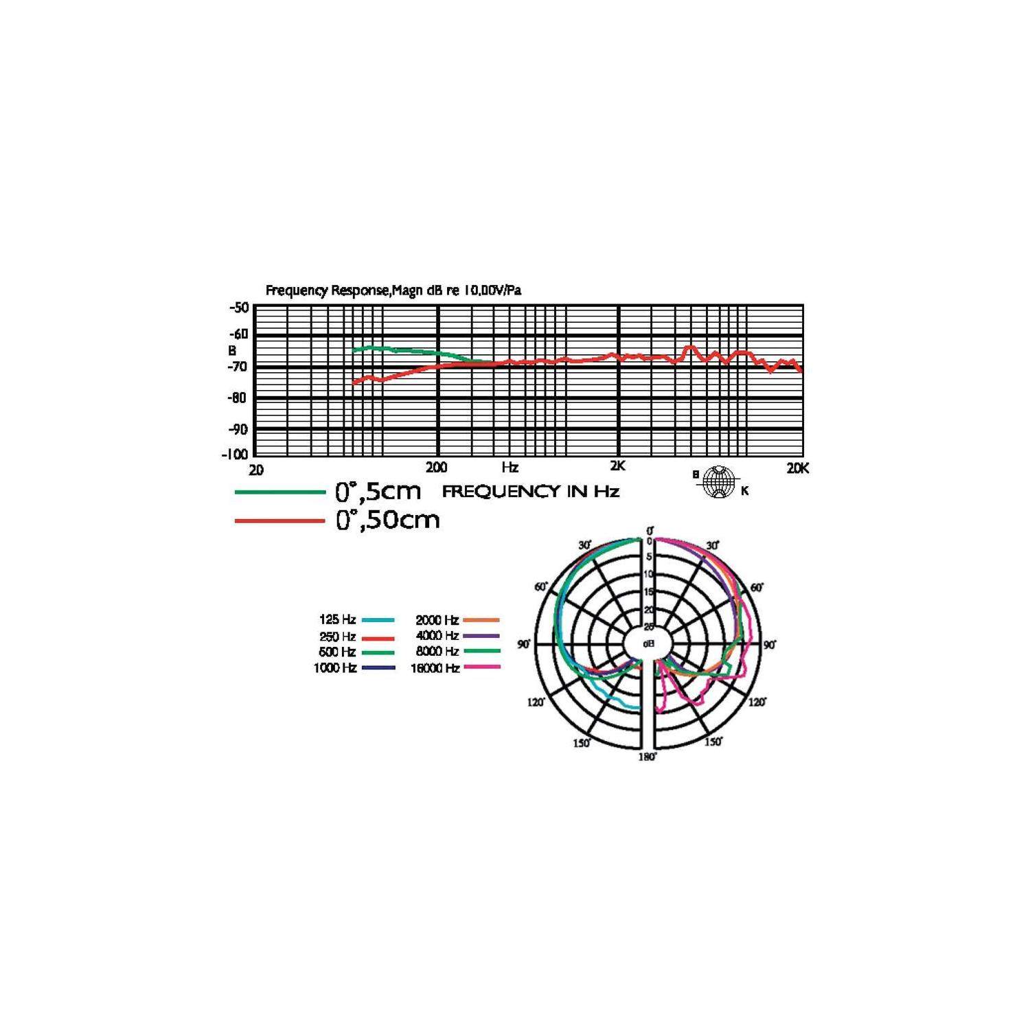 JTS NX-9 | Elektretowy mikrofon "overhead", kardioida JTS - 2