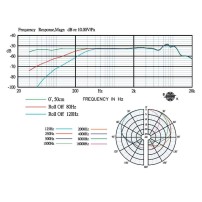 JTS CM-601 | Mikrofon powierzchniowy, półkardioida JTS - 2