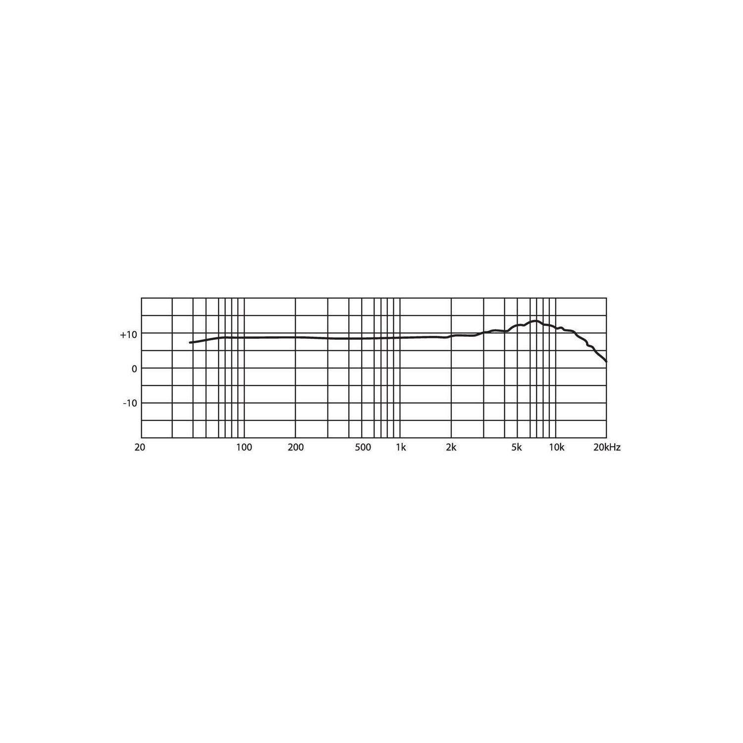 JTS CM-503N/W | Mikrofon elektretowy do zabudowy JTS - 2