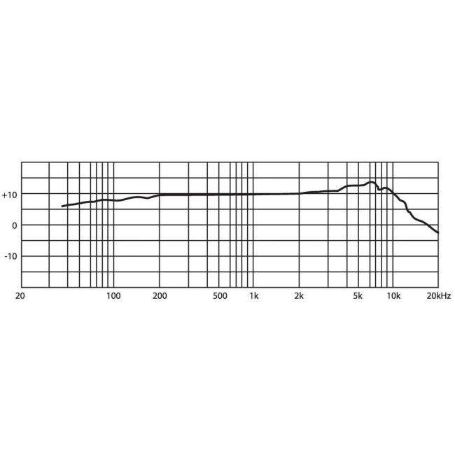 JTS CM-503U/B | Montażowy mikrofon elektretowy JTS - 2