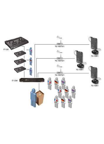 JTS IT-12M | Jednostka centralna systemu tłumaczeń symultanicznych JTS - 1