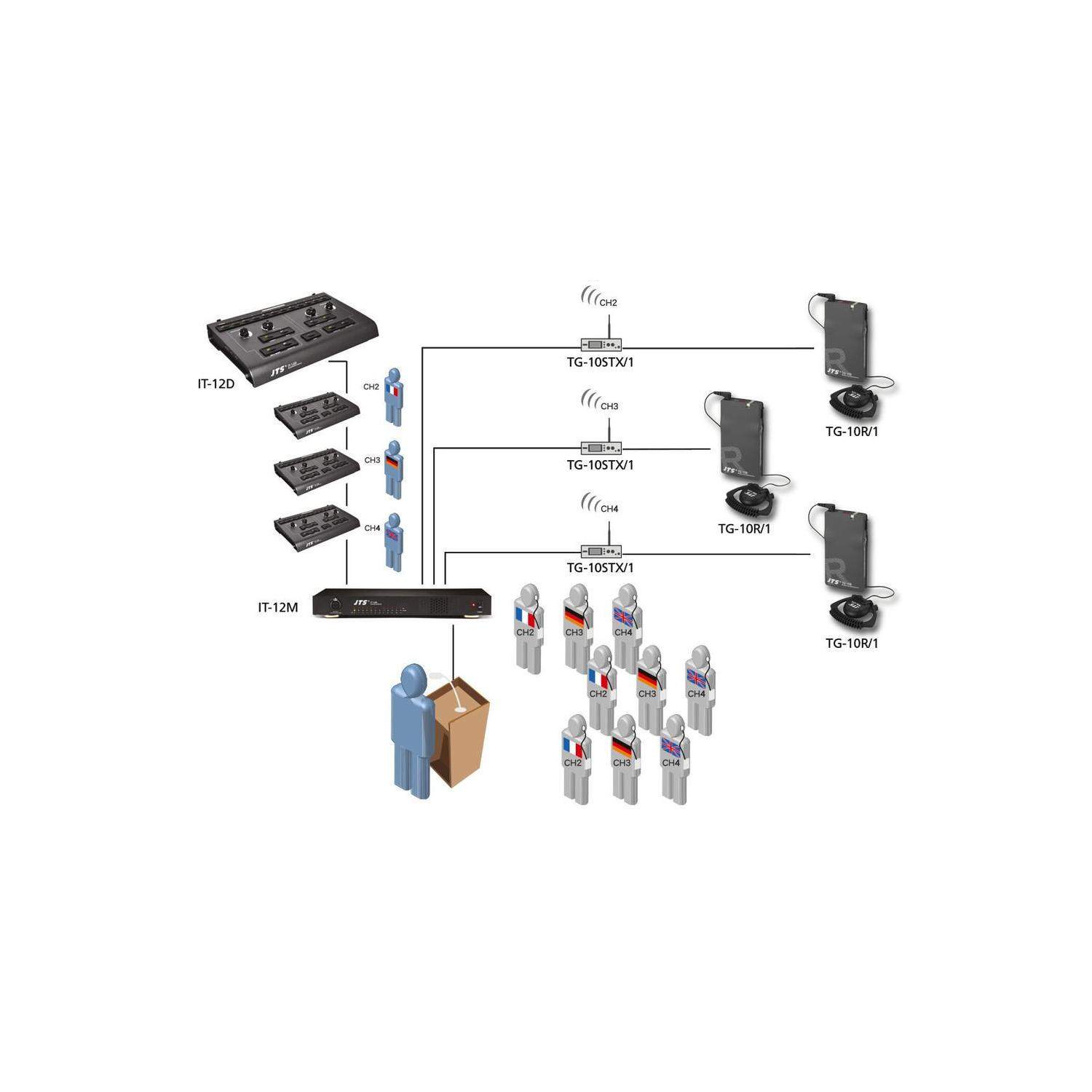 JTS IT-12M | Jednostka centralna systemu tłumaczeń symultanicznych JTS - 2