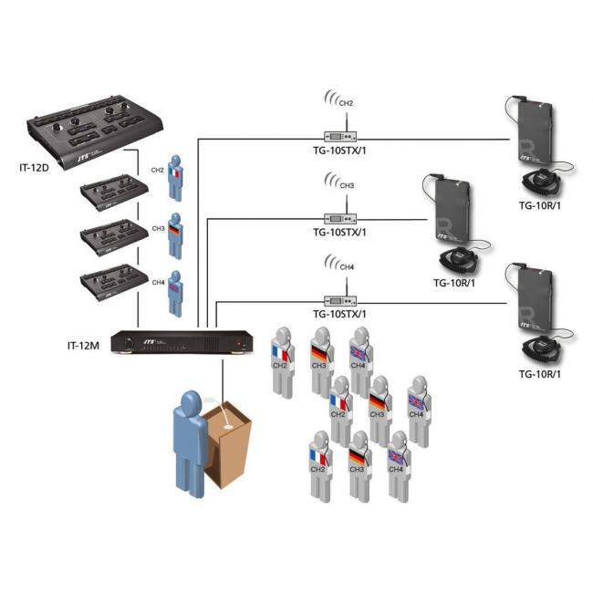 JTS IT-12M | Jednostka centralna systemu tłumaczeń symultanicznych JTS - 2