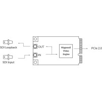 Magewell Pro Capture Mini SDI (11131) | Wewnętrzna karta przechwytująca Mini PCIe (Gen2 x1), x1 SDI in, x1 SDI Loop, MMCX Magewe