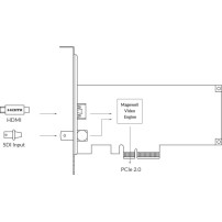 Magewell Pro Capture AIO 4K Plus (11140) | Wewnętrzna karta przechwytująca PCIe (Gen2 x4), x1 HDMI 2.0, x1 6G-SDI Magewell - 4