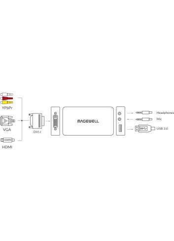 Magewell USB Capture DVI...