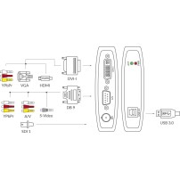 Magewell USB Capture AIO (32110) | Karta przechwytująca HDMI / SDI / DVI / VGA / D-Sub / Composite / S-Video Magewell - 2