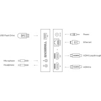 Magewell Ultra Stream HDMI (53010) | Enkoder, streamer wideo, Ethernet, Wi-Fi, LTE, RTSP, RTMP, RMTPS, Loop Through Magewell - 2