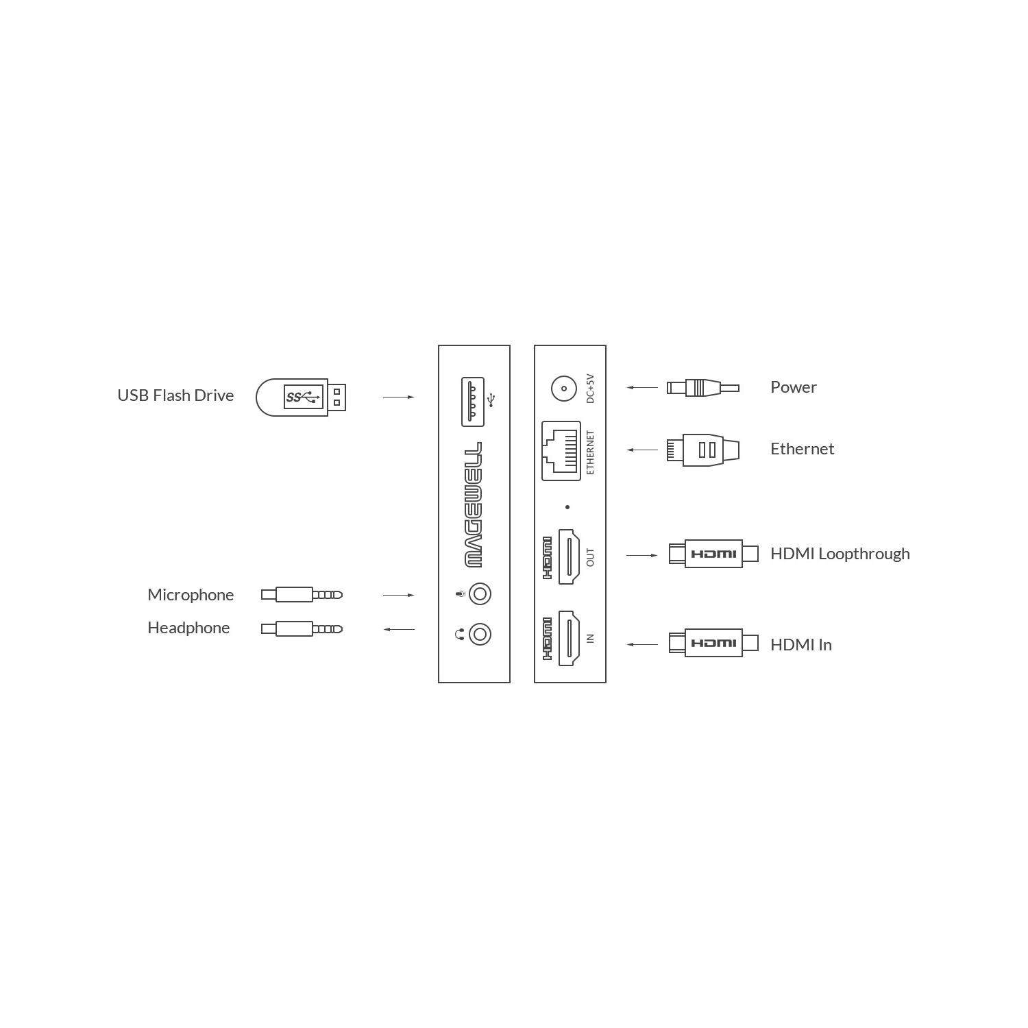 Magewell Ultra Stream HDMI (53010) | Enkoder, streamer wideo, Ethernet, Wi-Fi, LTE, RTSP, RTMP, RMTPS, Loop Through Magewell - 2