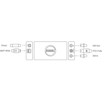 Magewell Pro Convert SDI Plus (64040) | Enkoder NDI, konwerter 3G-SDI do NDI, Tally, PTZ, SDI In/Out Magewell - 2