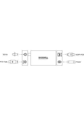 Magewell Pro Convert SDI TX (64060) | Enkoder NDI, konwerter 3G-SDI do NDI, PTZ, Tally Magewell - 5