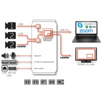 Inogeni SHARE2U | Mikser audio/wideo z kartą przechwytującą, HDMI / USB Inogeni - 4