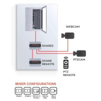 Inogeni SHARE2U | Mikser audio/wideo z kartą przechwytującą, HDMI / USB Inogeni - 5