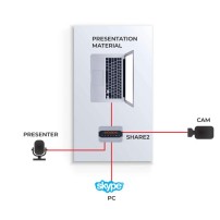 Inogeni SHARE2U | Mikser audio/wideo z kartą przechwytującą, HDMI / USB Inogeni - 6