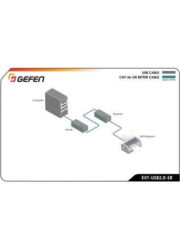 Gefen EXT-USB2.0-SR | Przedłużacz USB 2.0 do 50 metrów przez Cat5e, extender USB 2.0 Gefen - 8