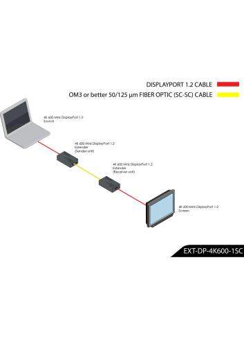 Gefen EXT-DP-4K600-1SC | Przedłużacz DisplayPort 1.2 przez światłowód, 4K 4:4:4, extender DP przez fiber optic, do 200m Gefen - 