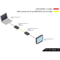 Gefen EXT-DP-4K600-1SC | Przedłużacz DisplayPort 1.2 przez światłowód, 4K 4:4:4, extender DP przez fiber optic, do 200m Gefen - 