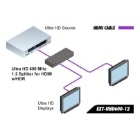 Gefen EXT-UHD600-12 | Splitter HDMI 4K UHD, 1 x 2, HDR, 4K 4:4:4, HDMI 2.0 Gefen - 4