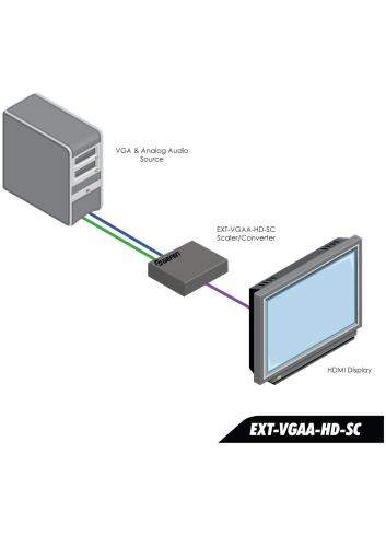 Gefen EXT-VGAA-HD-SC | Konwerter oraz skaler z VGA i audio na HDMI, generator sygnału testowego Gefen - 6